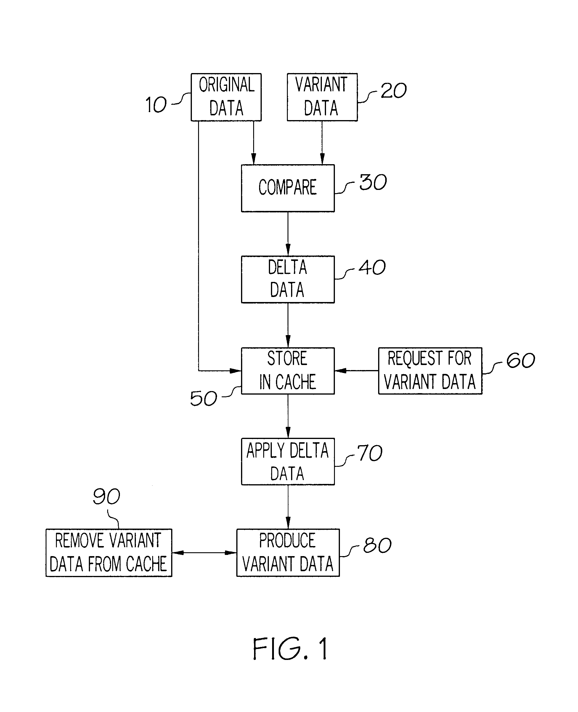 Methods for increasing cache capacity utilizing delta data