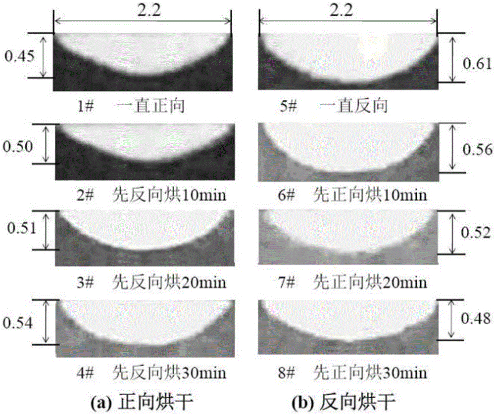 White LED device of uniform illuminant color temperature at spatial solid angle and packaging method of LED device