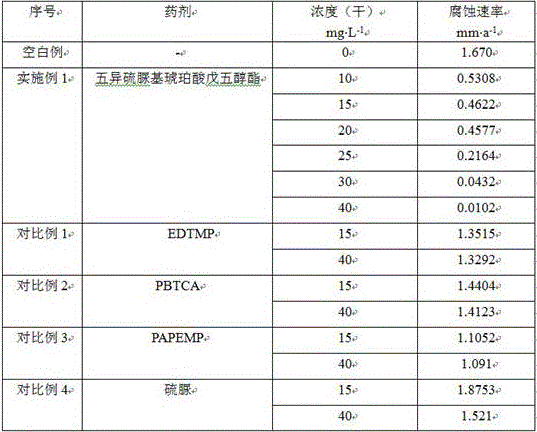 Environment-friendly corrosion inhibitor 5-isothiourca succinic acid adonitol ester for deionized water and preparation method thereof