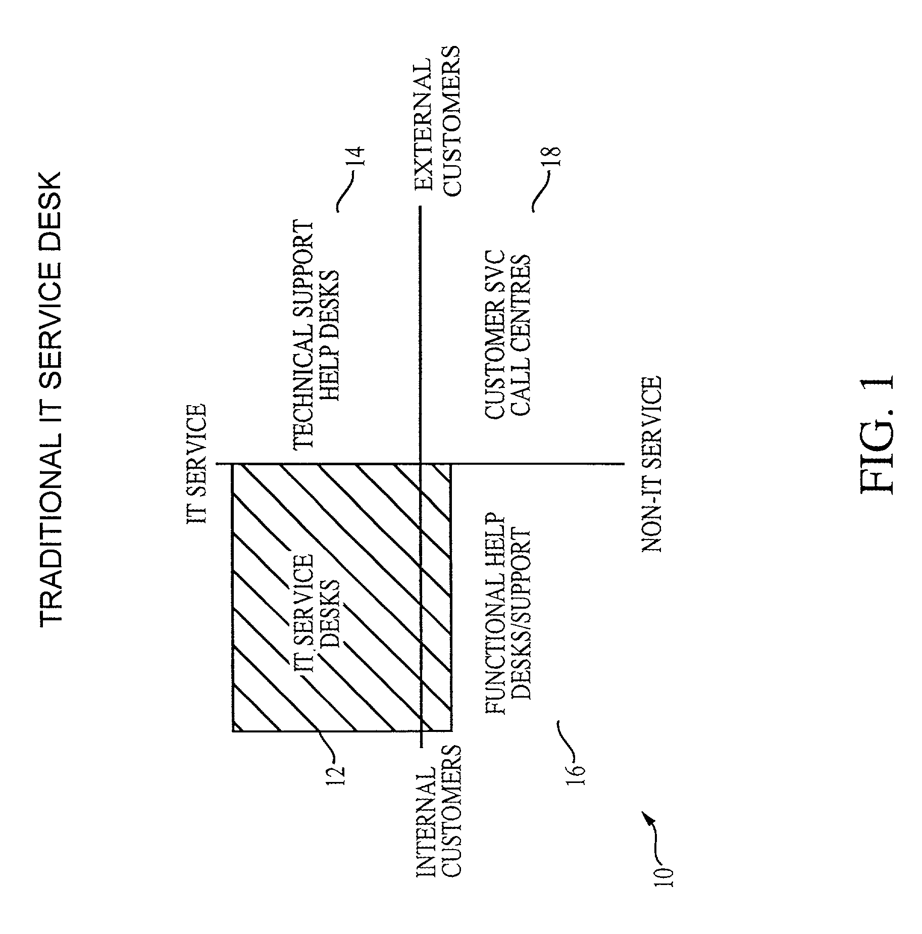 Method for implementing service desk capability