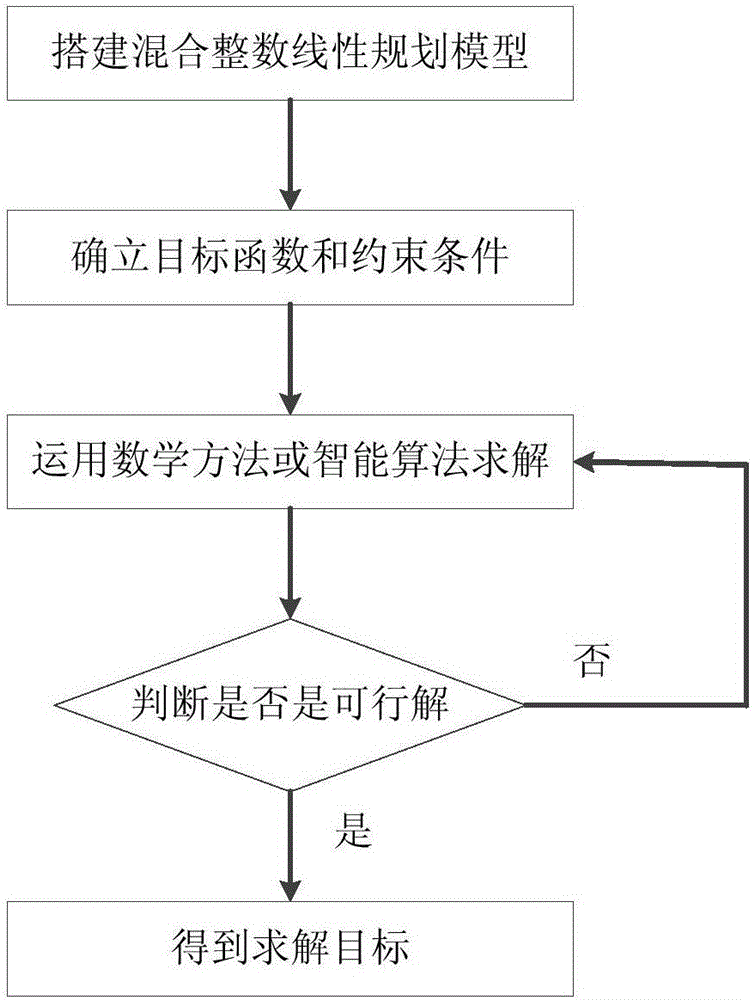 Distributed management system and method for residential electricity consumption load based on demand response