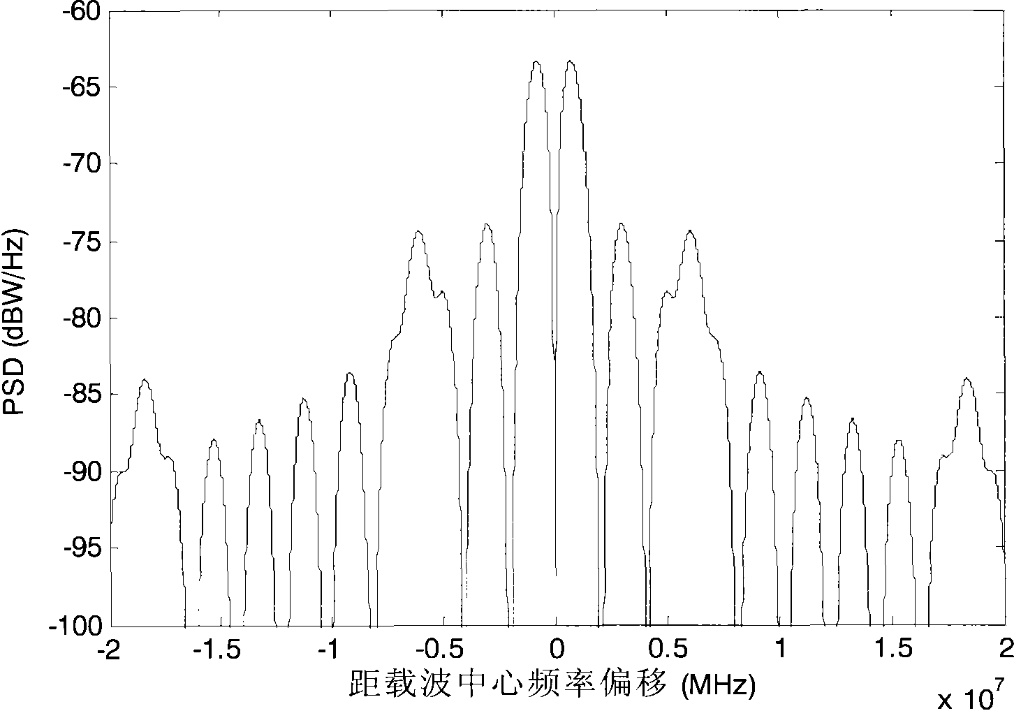 Signal modulation method and signal demodulation method