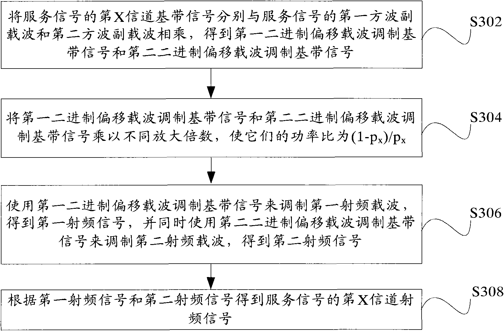 Signal modulation method and signal demodulation method