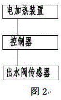 Water dispenser and control method thereof