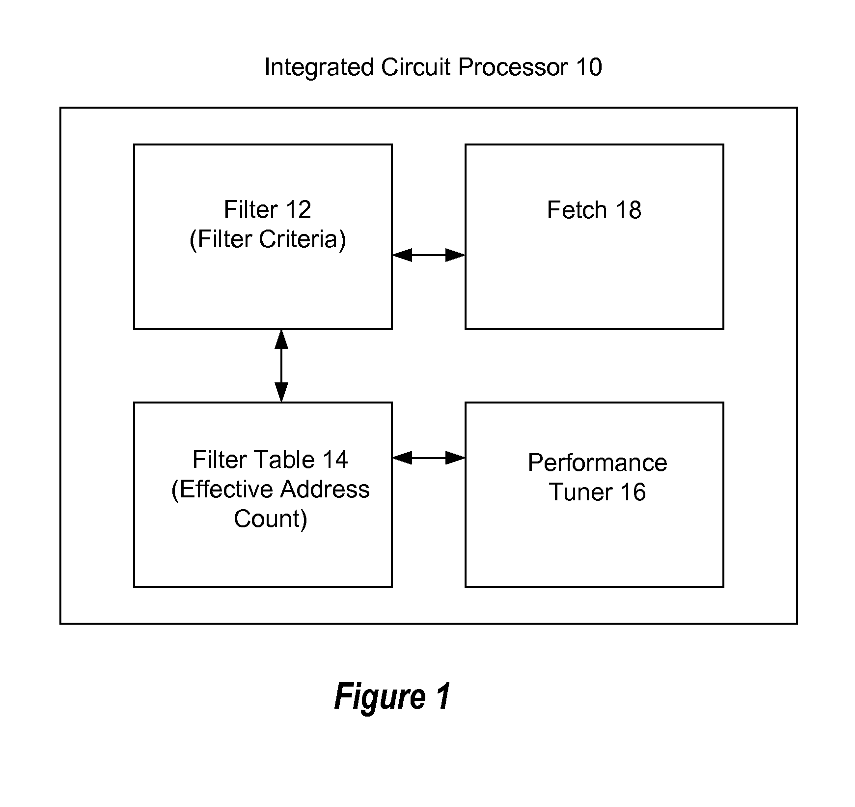 System and method for execution based filtering of instructions of a processor to manage dynamic code optimization