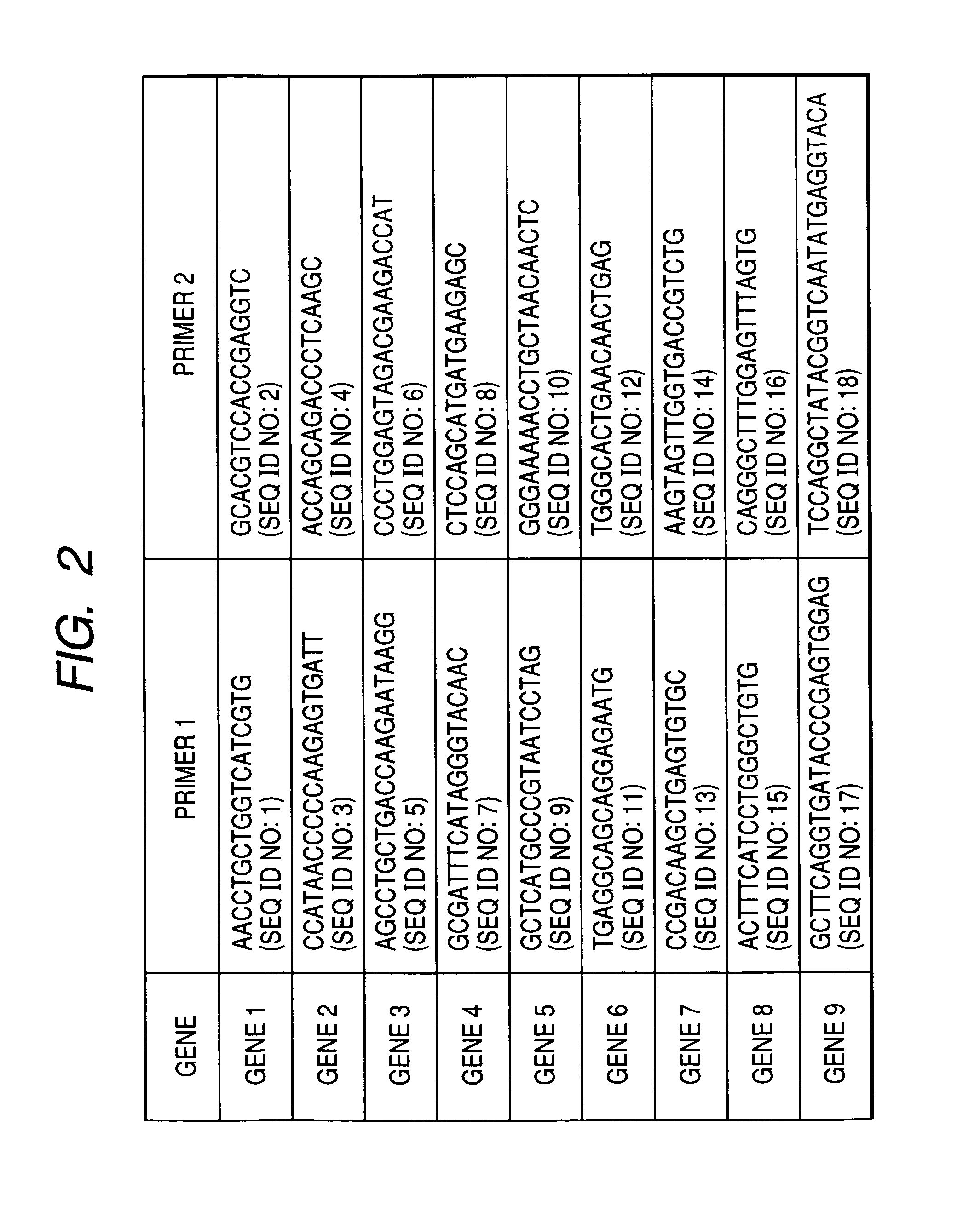 Method of genetic testing