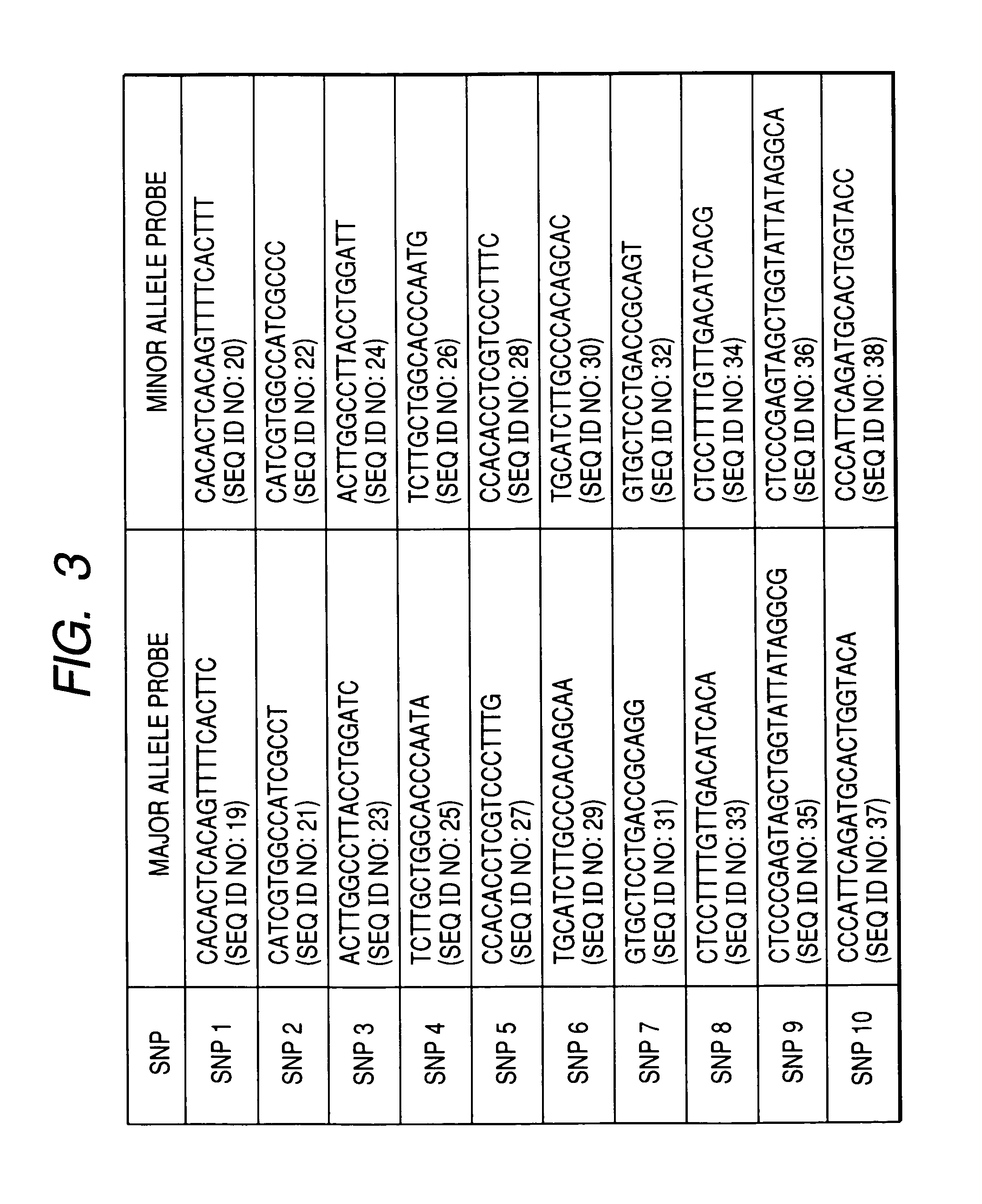 Method of genetic testing