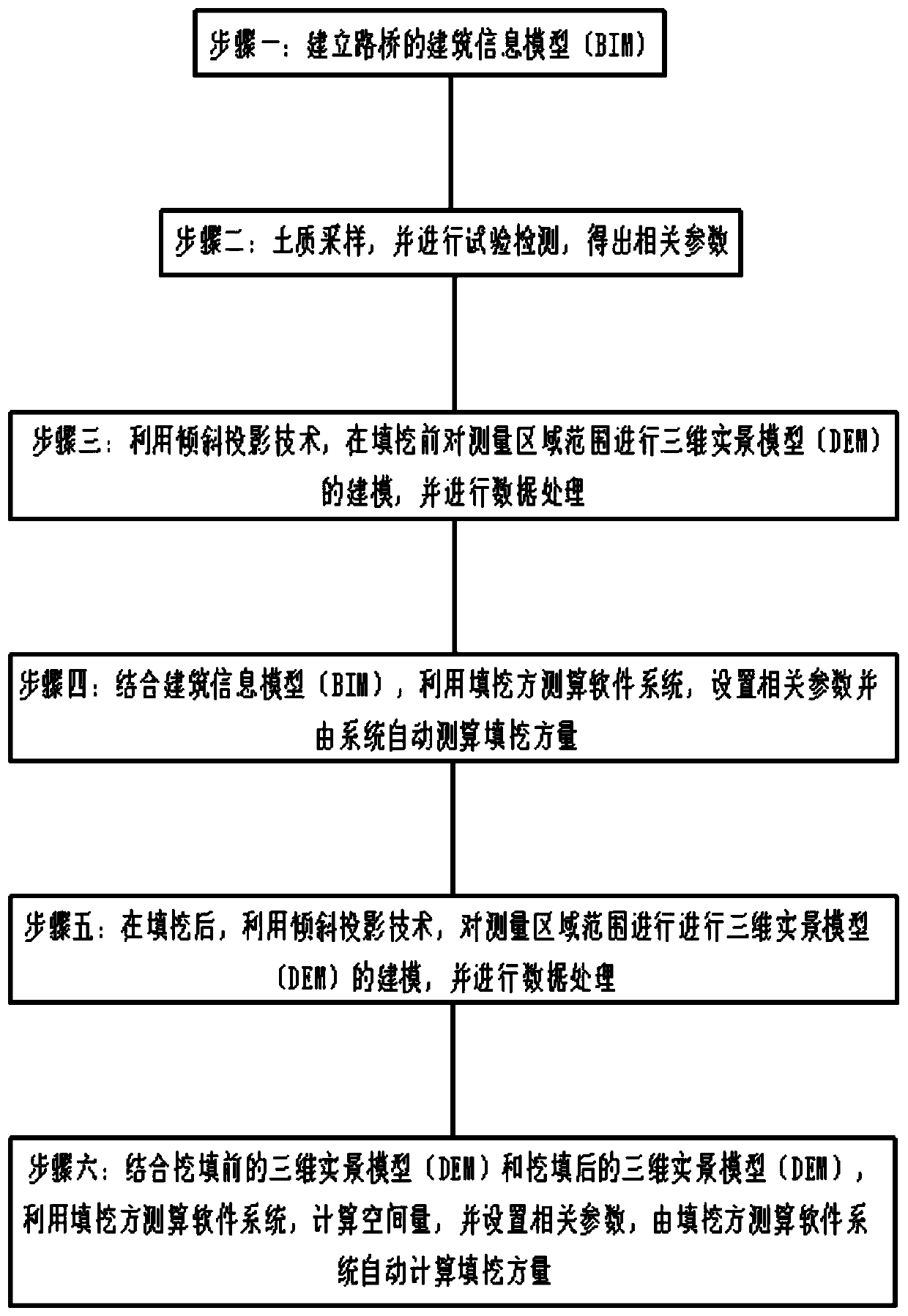 Measurement method of subgrade earthwork filling and excavation balance based on tilt photography and BIM