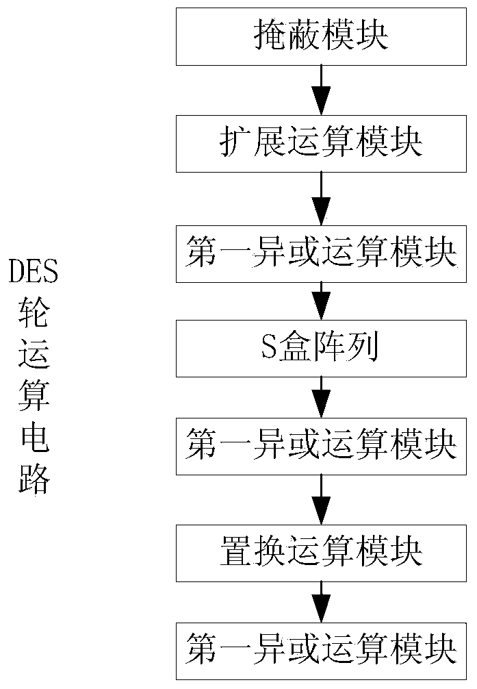 DES round operation method and circuit