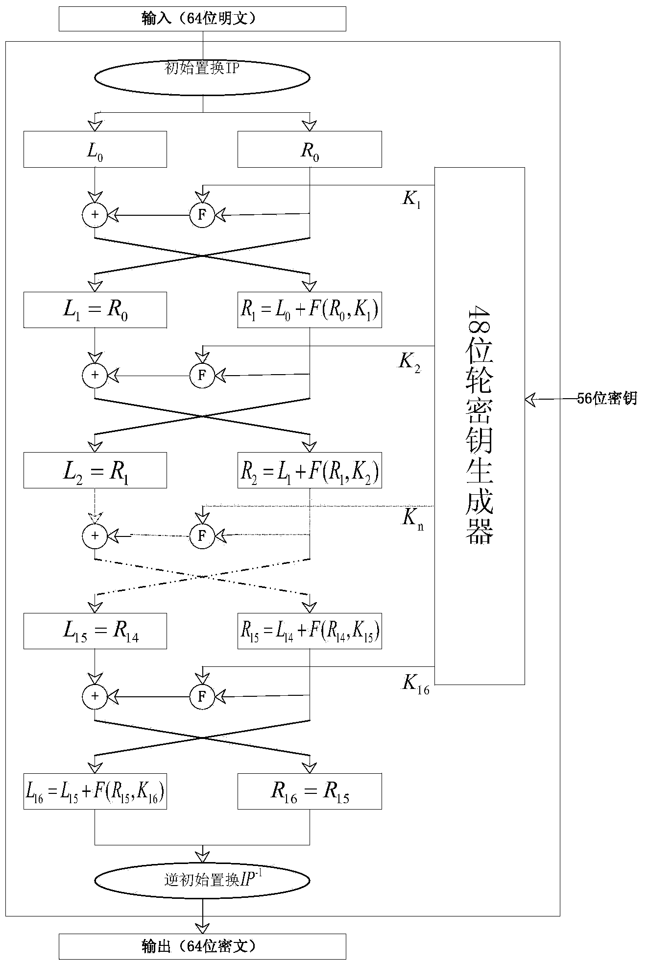 DES round operation method and circuit