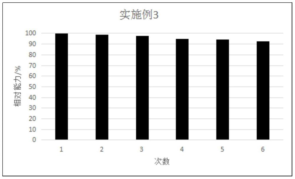 Preparation method for improving yield of beta-cyclodextrin