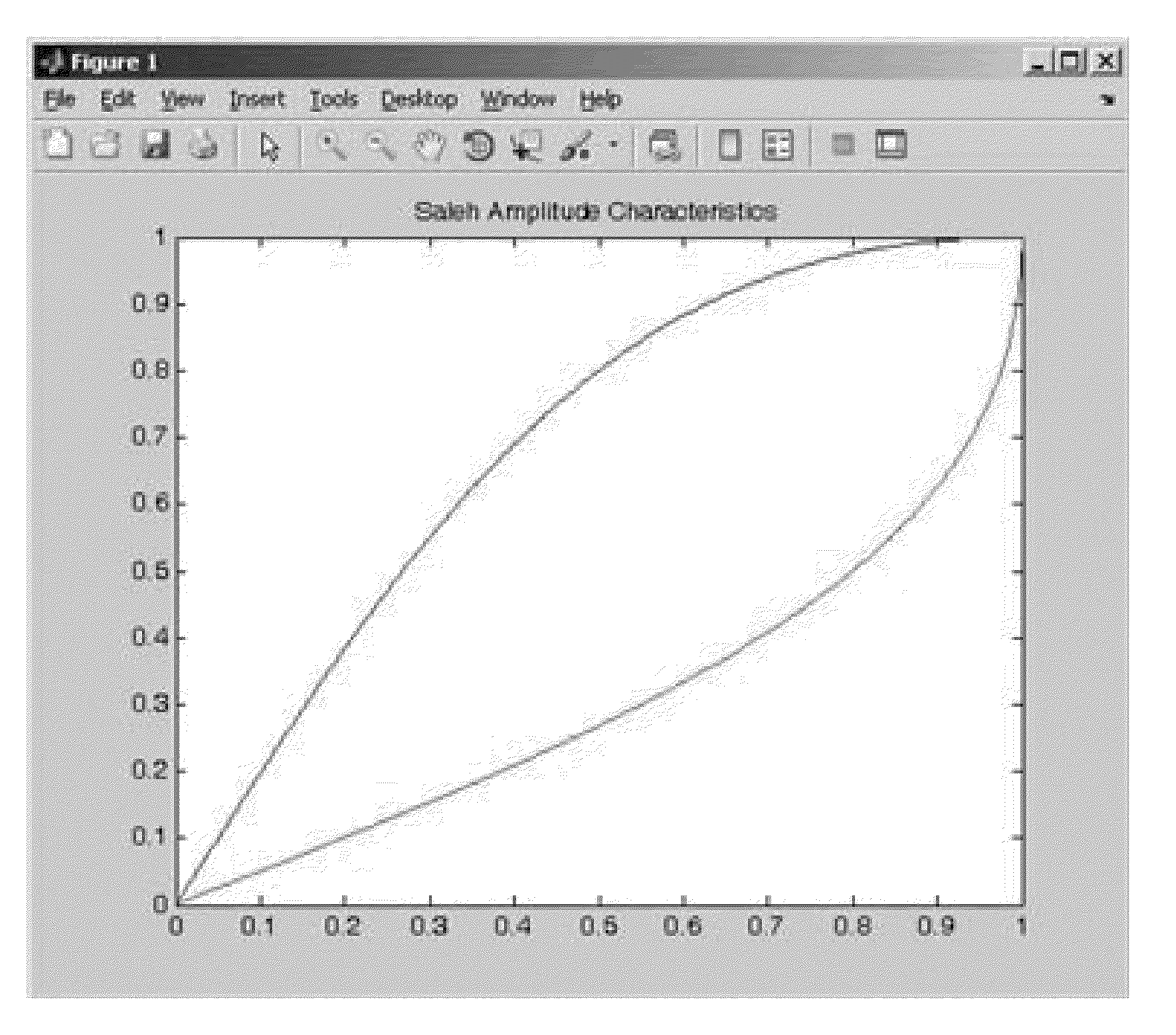 Method and System for Closed Loop Pre-Distortion for PSK/QAM Modulation Using Feedback from Distant End of a Link