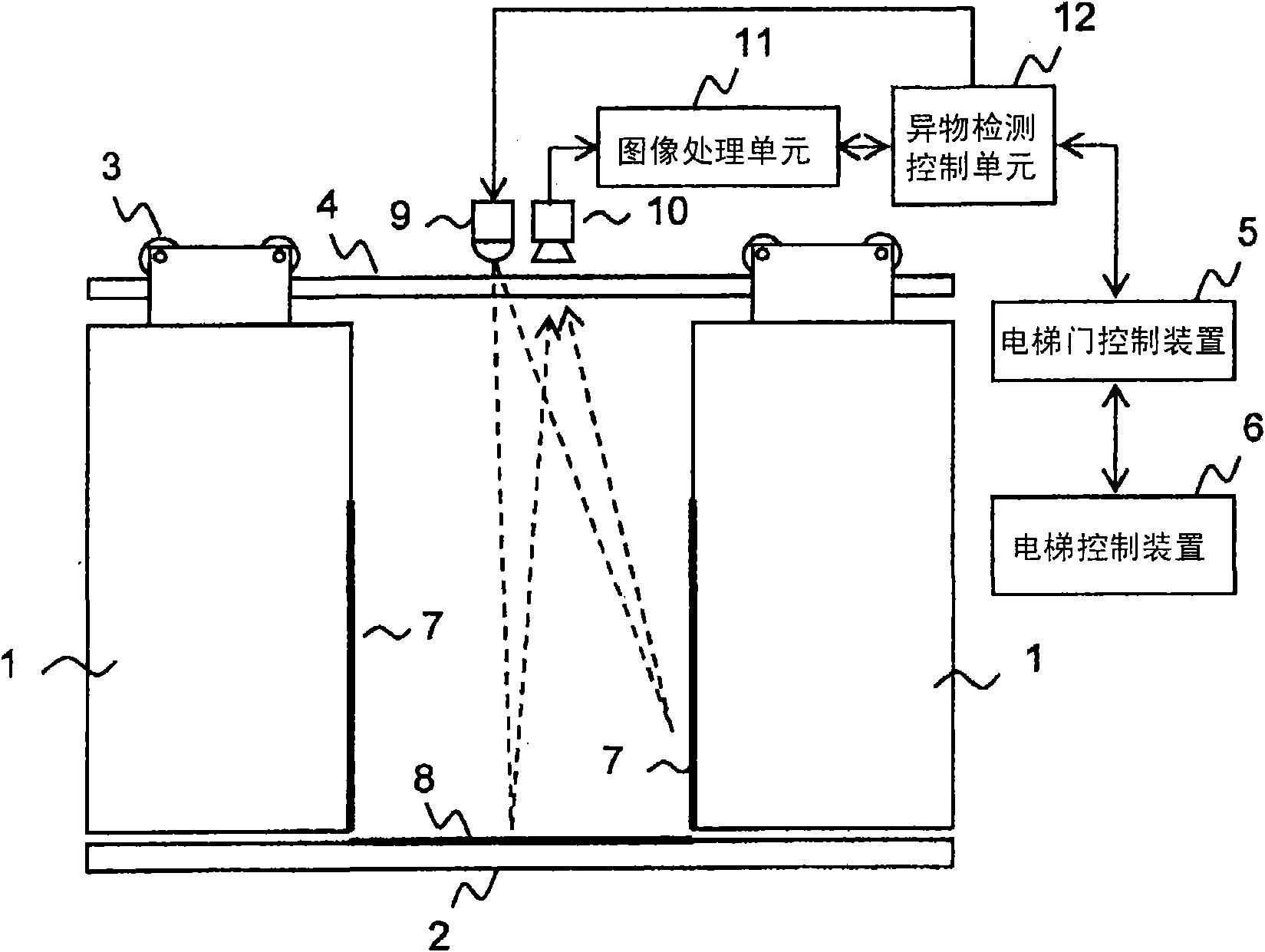 Safety device for elevator