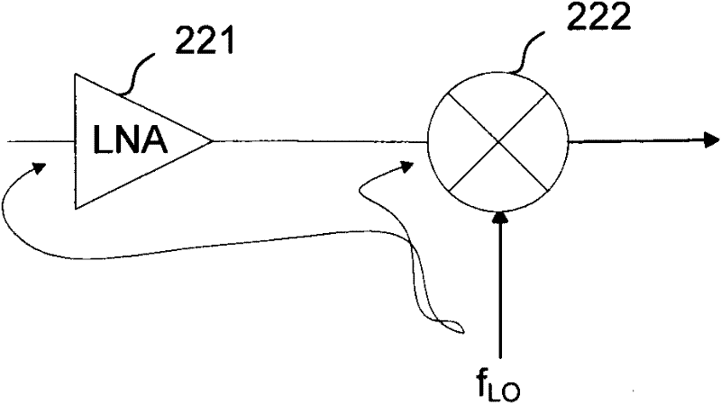 Mixer for eliminating second-order inter-modulation distortion and relevant transconductor circuit of mixer