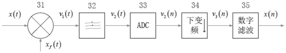 Anti-interference device and anti-interference method for time slot switching working mode