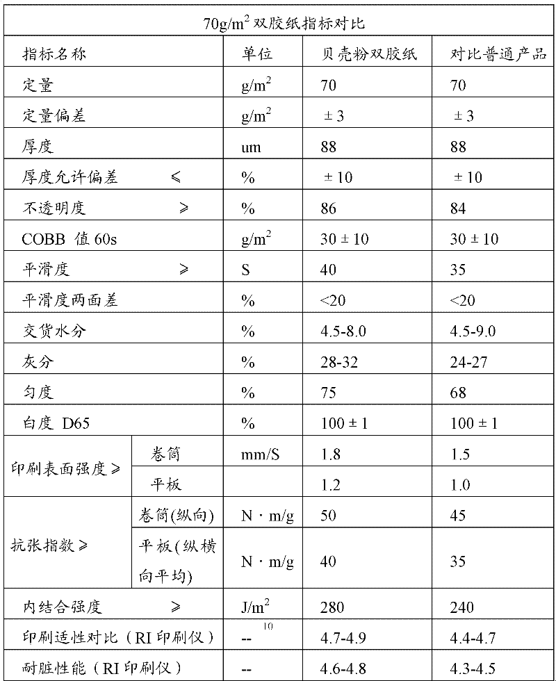 Side offset paper and preparation method thereof