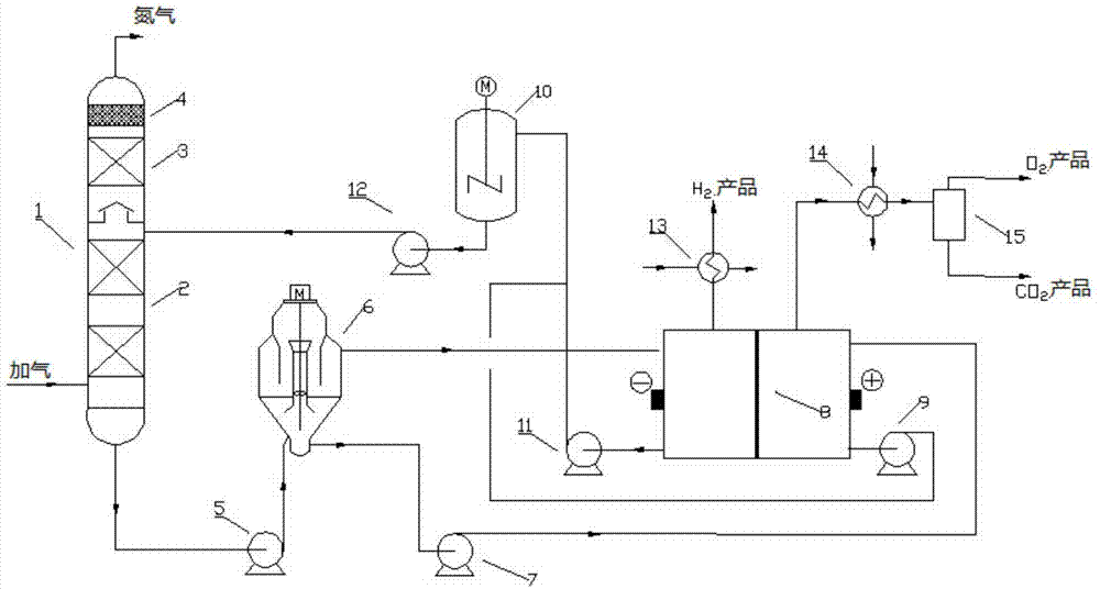 Carbon dioxide capturing system for concentration conversion and electrolysis regeneration