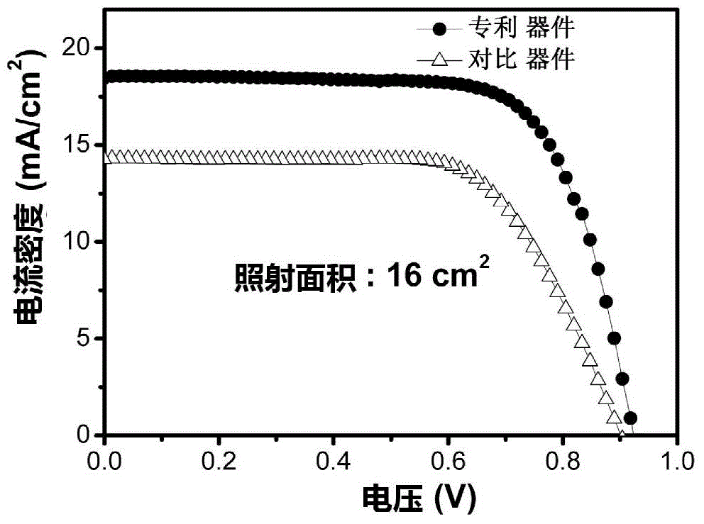 Preparation method for large-area homogeneous organic-inorganic perovskite thin film and product and application of large-area homogeneous organic-inorganic perovskite thin film