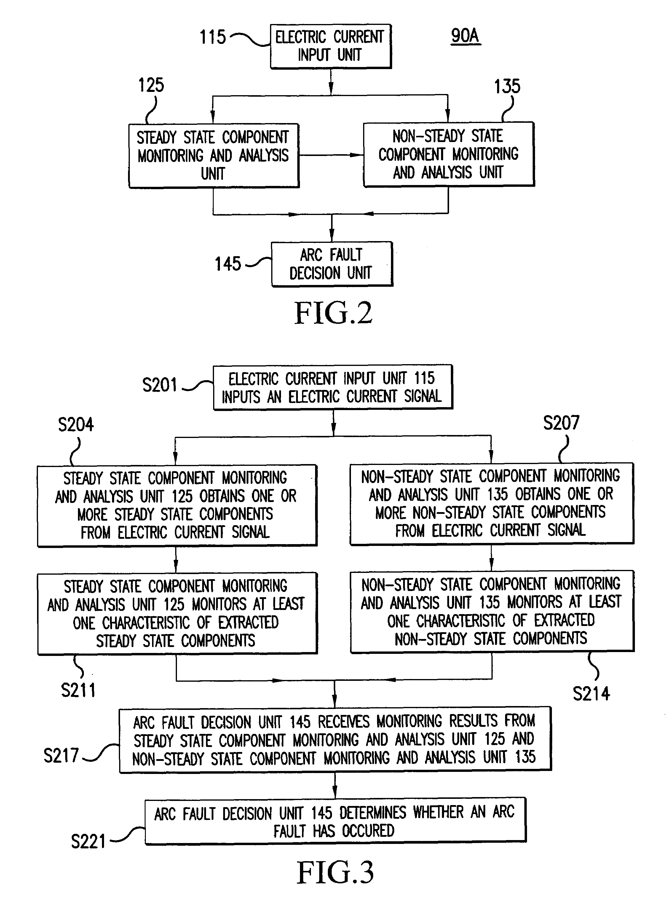 Method and apparatus for generalized arc fault detection