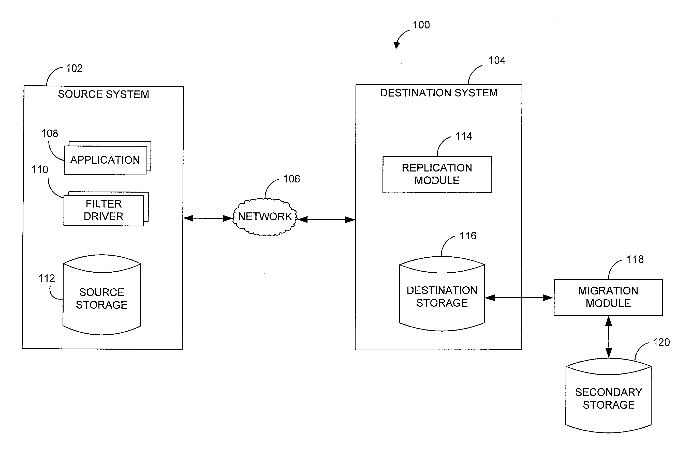 Stubbing systems and methods in a data replication environment