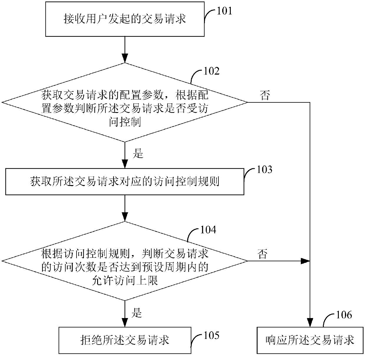 Method and system for preventing robot attack