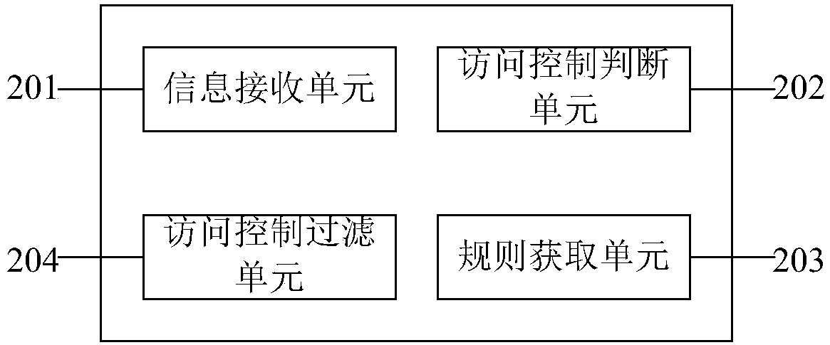 Method and system for preventing robot attack