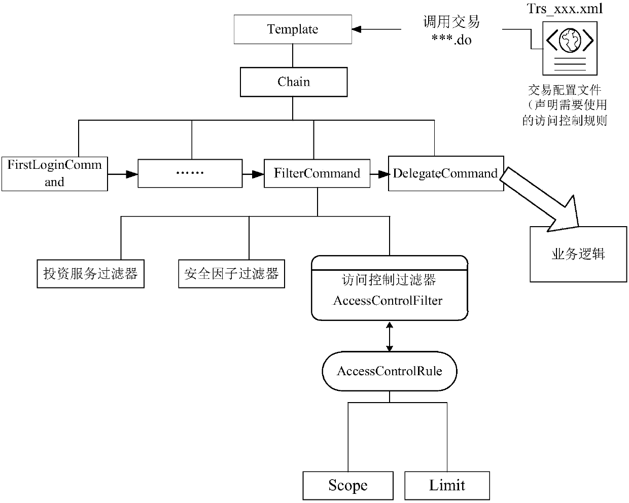 Method and system for preventing robot attack