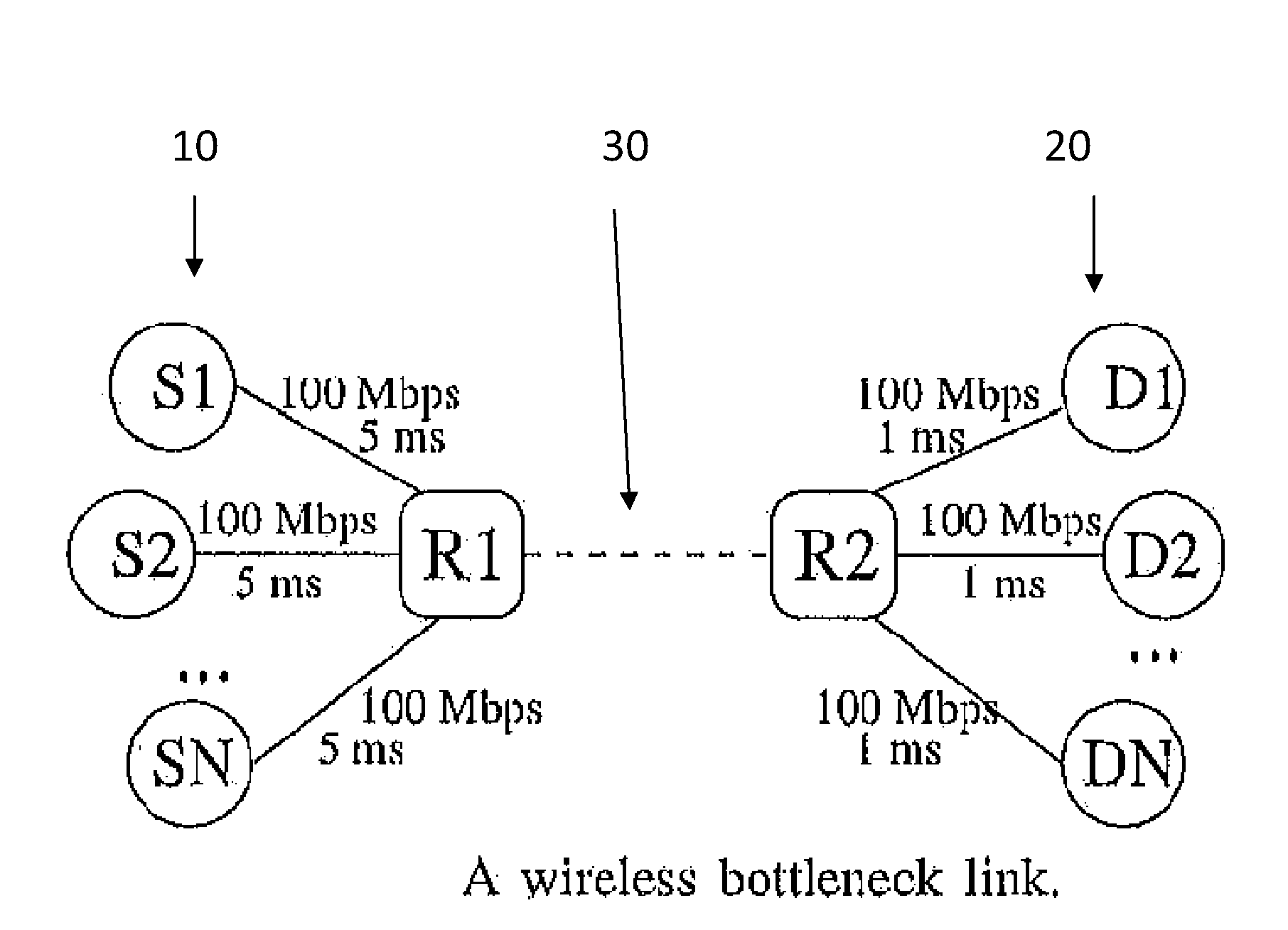 Enhancing aqm to combat wireless losses