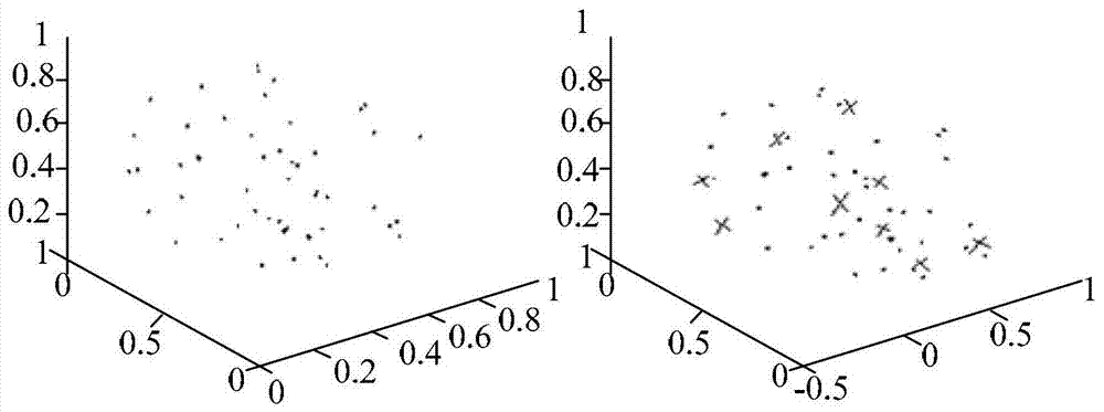 Method and device for representing dictionary in sparse model