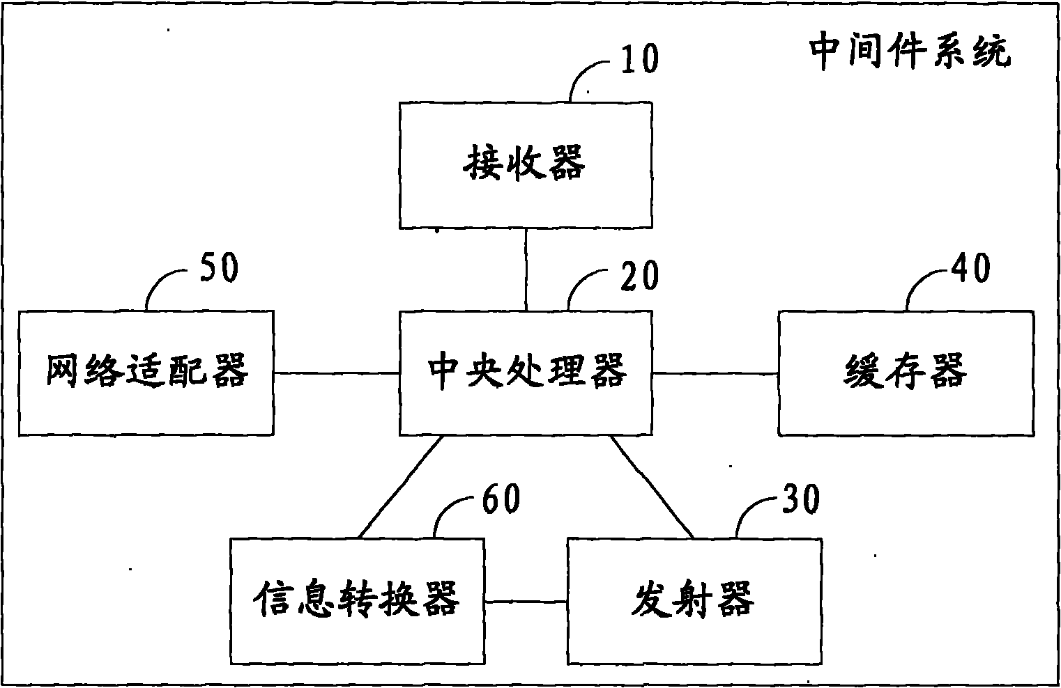 Digital family data processing method and middleware system