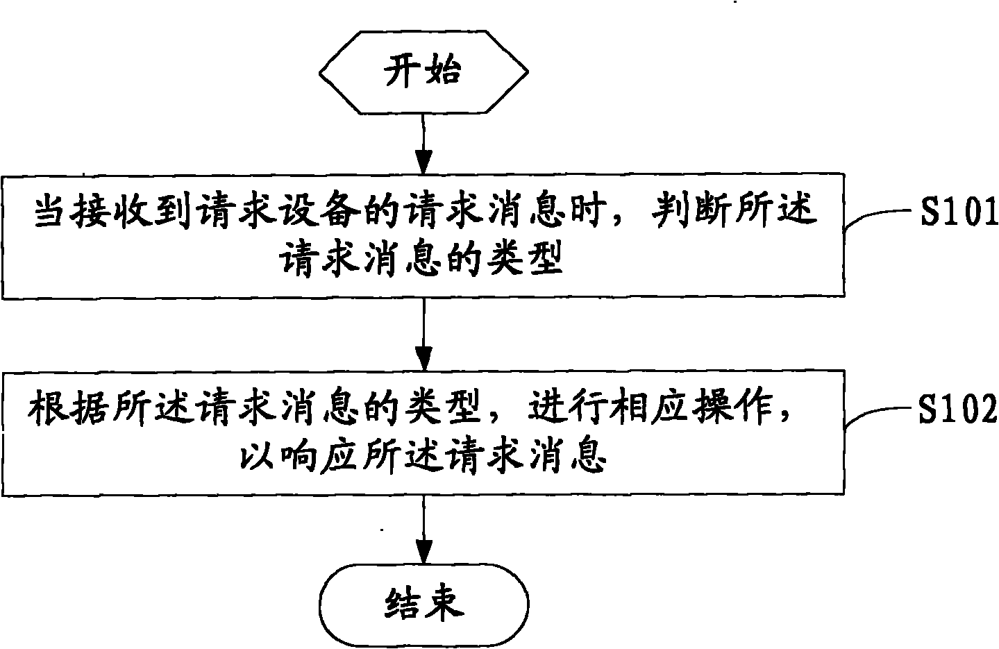 Digital family data processing method and middleware system