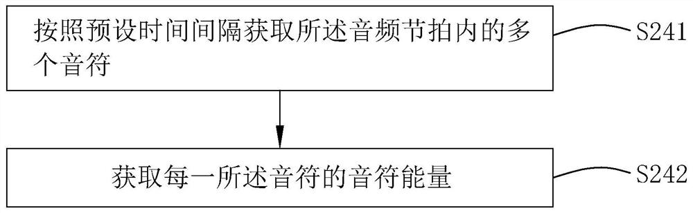 Vibration generation method, vibration control method and related equipment