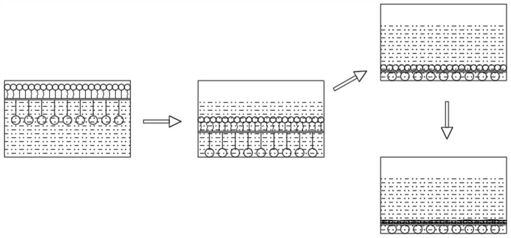 Wrapping isolation type lubricating oil regeneration process