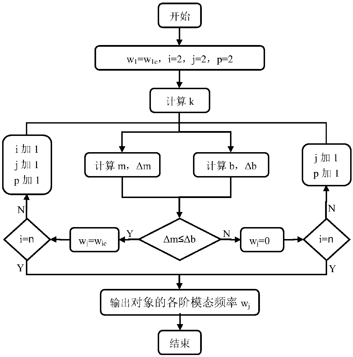 A Loss Identification and Prediction Method of Experimental Mode Frequency