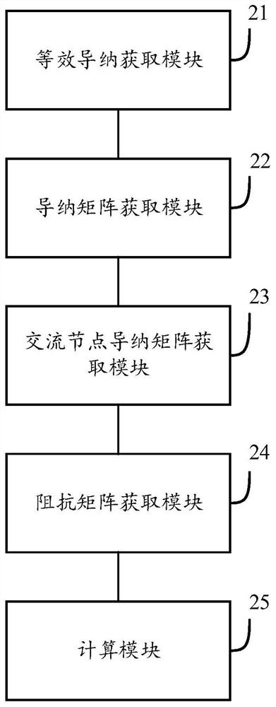 Analysis method, device, equipment and medium of miif under the control of constant power and constant arc extinguishing angle