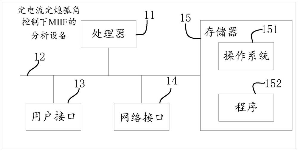 Analysis method, device, equipment and medium of miif under the control of constant power and constant arc extinguishing angle