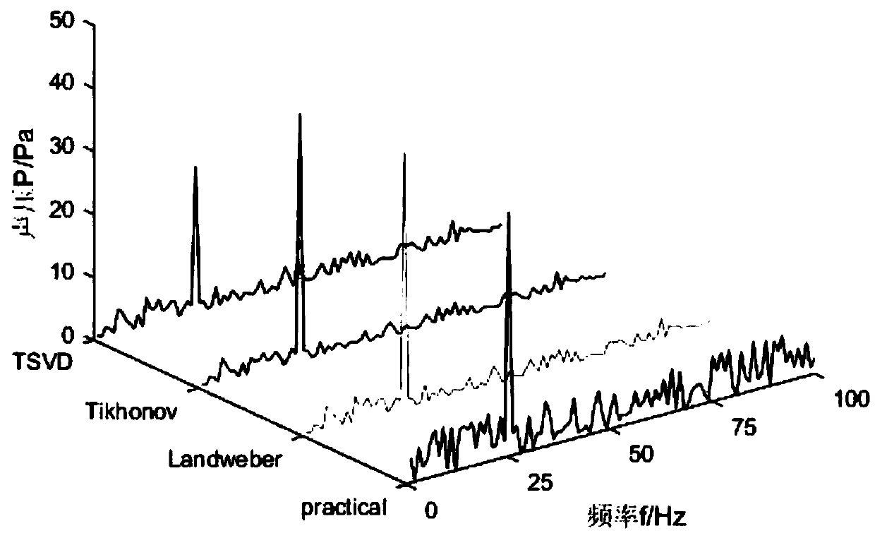 Operation-condition transfer path analysis method based on Landweber iteration method