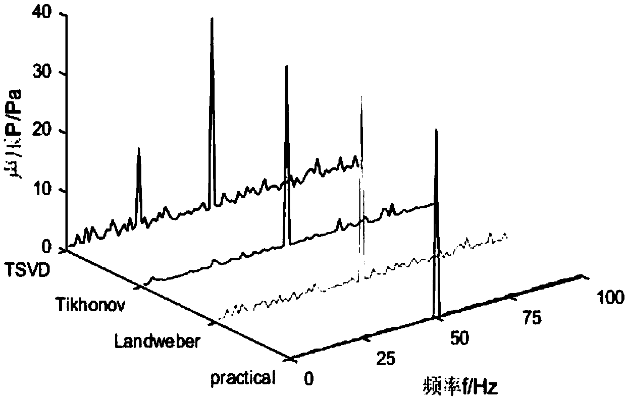 Operation-condition transfer path analysis method based on Landweber iteration method