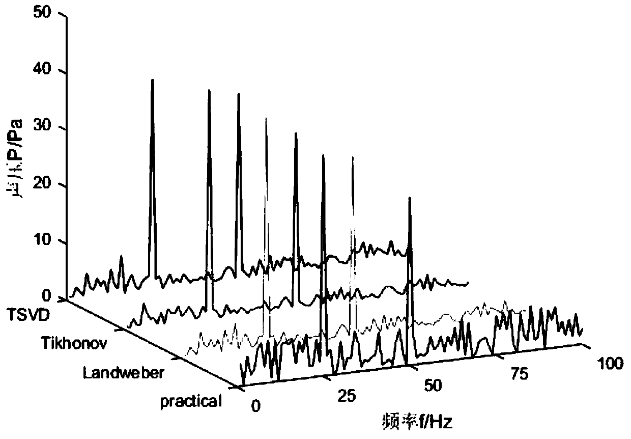 Operation-condition transfer path analysis method based on Landweber iteration method