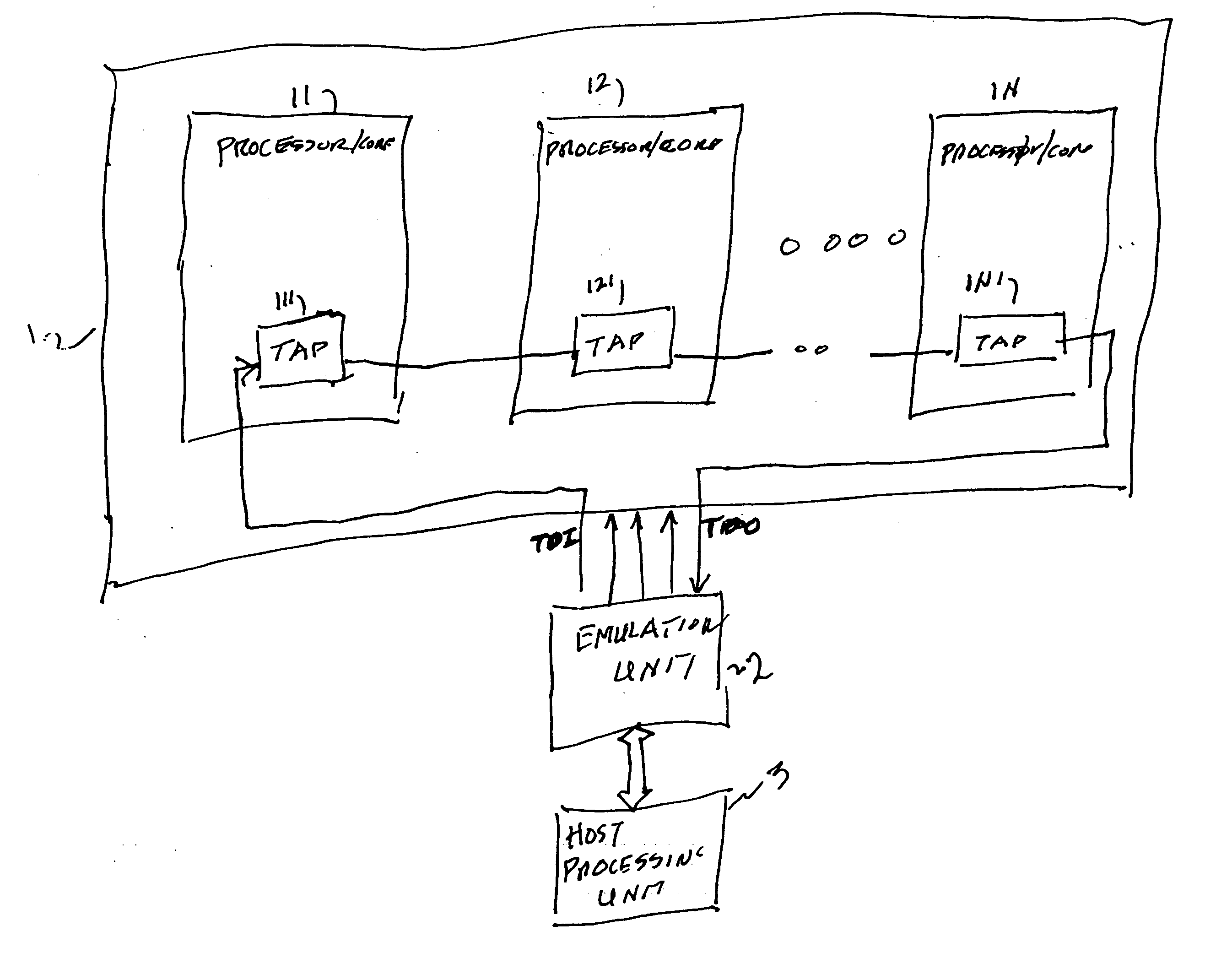 Apparatus and method for test and debug of a processor/core having advanced power management