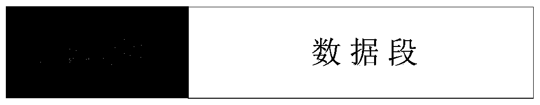 Short-wave communication frequency offset estimation method based on maximum likelihood