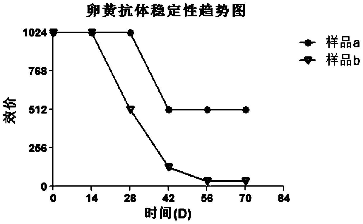 Composite specific yolk antibody oral cavity pressurized spray and preparation method thereof