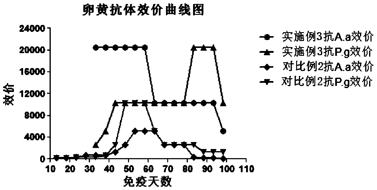 Composite specific yolk antibody oral cavity pressurized spray and preparation method thereof