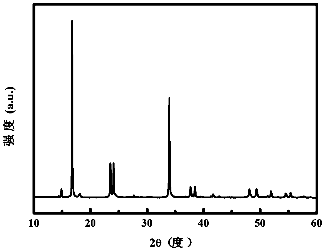 Prussian blue positive electrode material, sodium ion battery and preparation method and application thereof