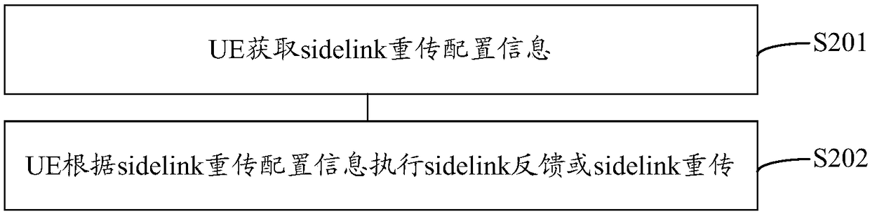 Information transmission method, device and system