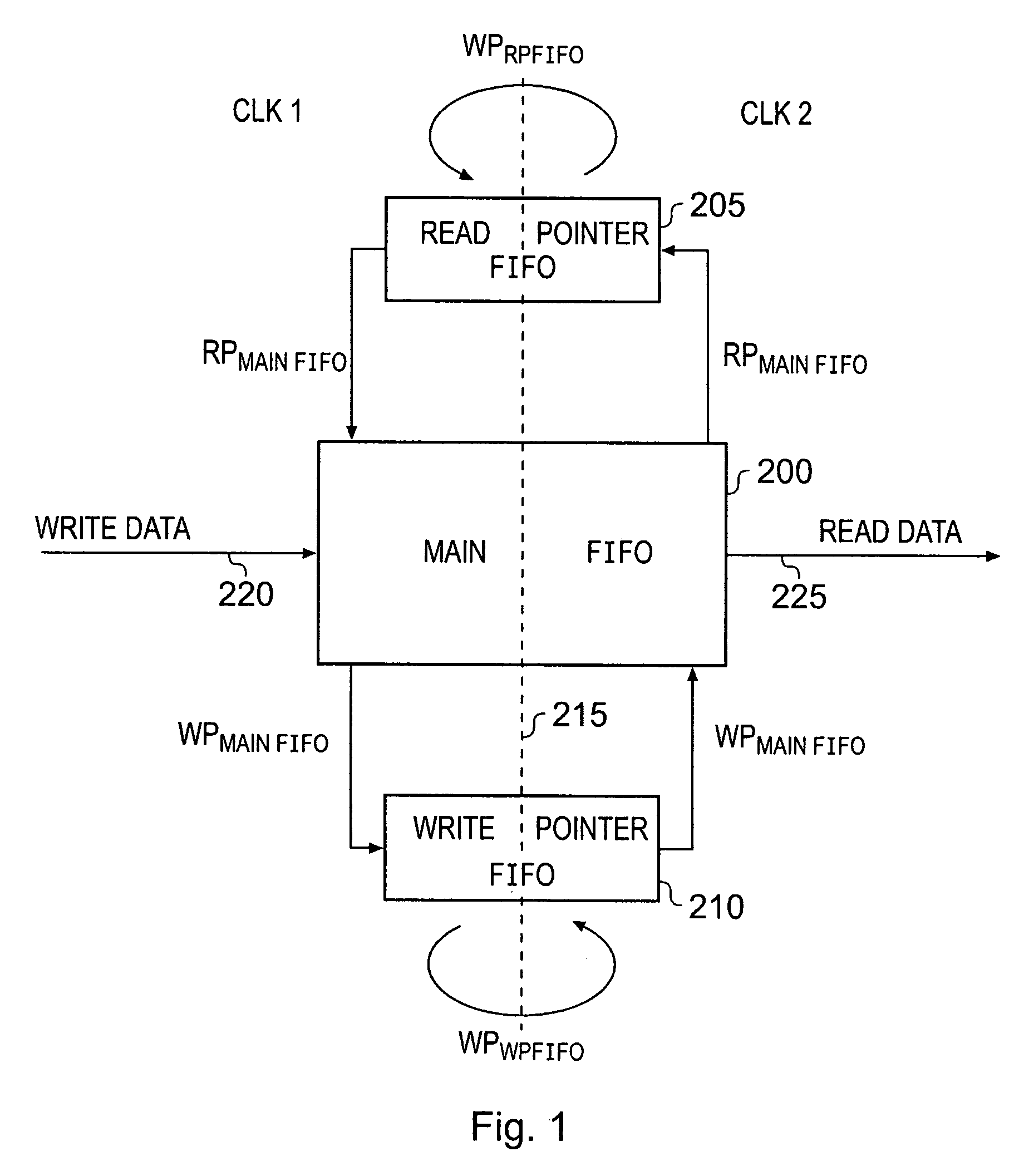 Asynchronous FIFO apparatus and method for passing data between a first clock domain and a second clock domain and a second clock domain of a data processing apparatus