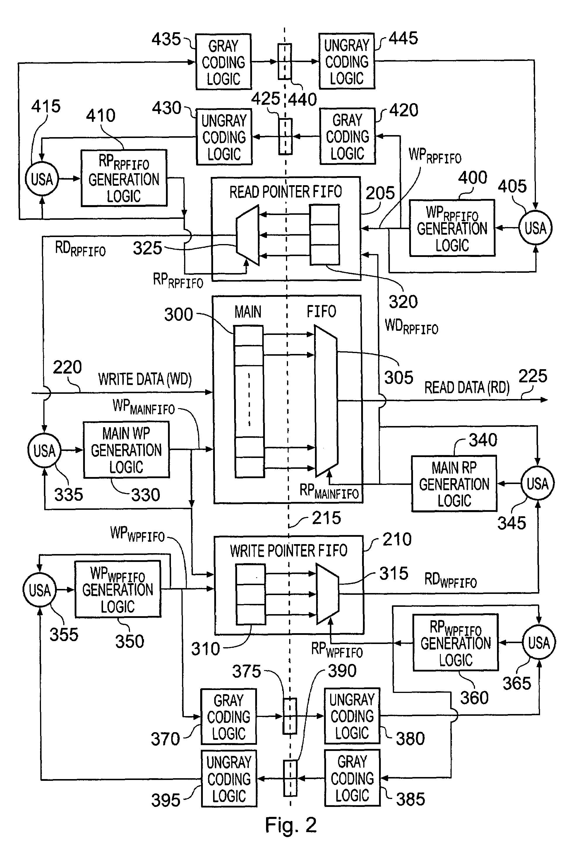 Asynchronous FIFO apparatus and method for passing data between a first clock domain and a second clock domain and a second clock domain of a data processing apparatus