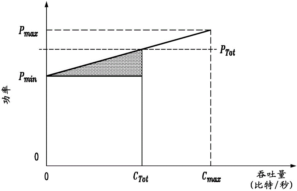 Method and apparatus for network energy assessment