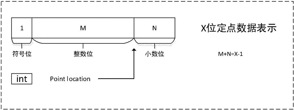 Device and method for executing forward operation of artificial neural network