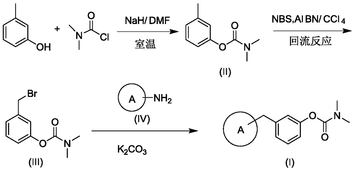 Carbamate derivatives and their synthesis methods and uses